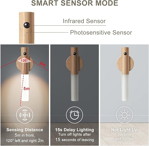 Sensor Magnetic Wall Lamp